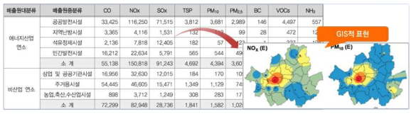 GIS 기반 환경보건 인자 정보 GIS 공간 매핑을 통한 시각화