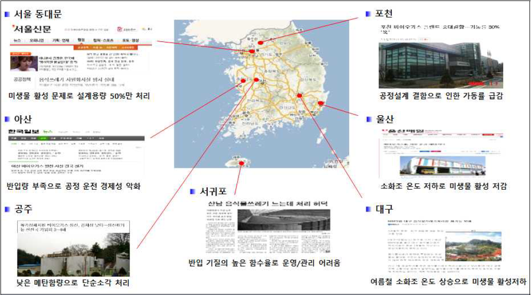 유기성폐기물 바이오가스화시설 현황 (출처: 유기성폐자원 바이오가스화시설 현황, 환경부, 2019)