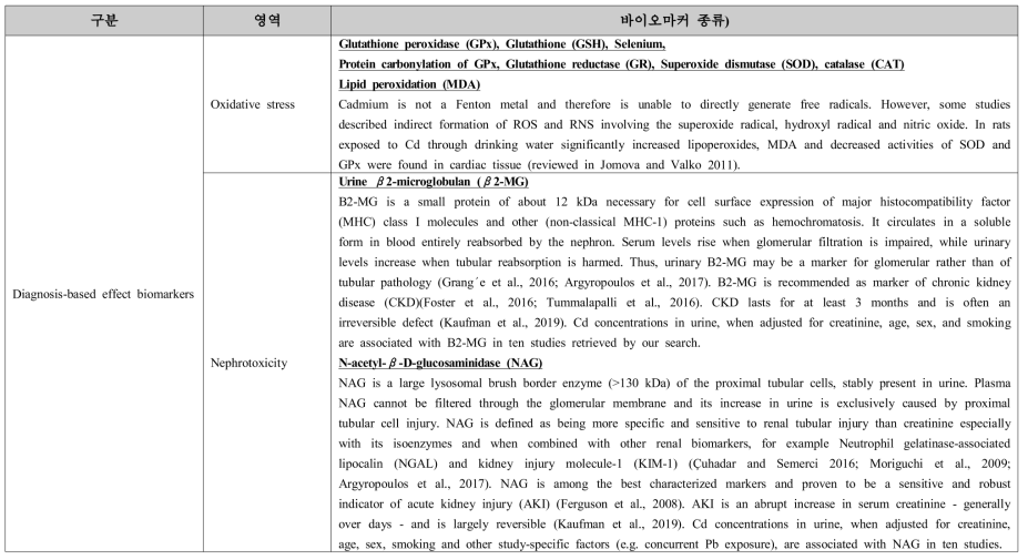 카드뮴 노출과 신장질환에 대한 바이오마커(Ventura et al., 2021) - 계속