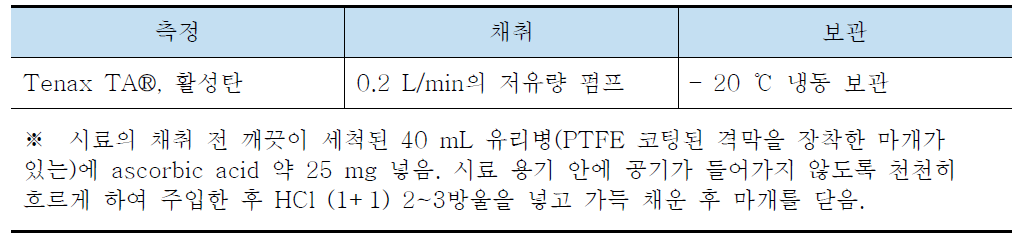 휘발성 유기화합물 측정 및 채취 방법