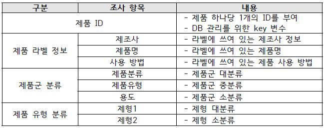 제품 조사 기본 정보