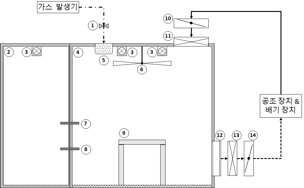 8 m3 챔버 모식도