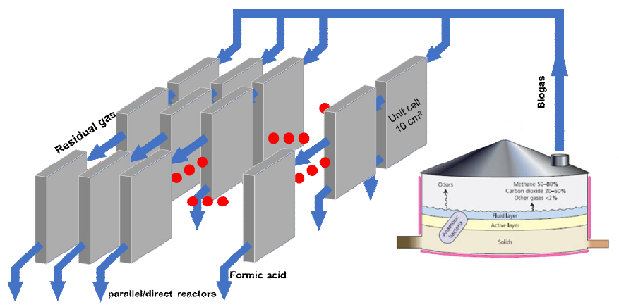 멀티스택형 바이오가스 고질화 파일럿 설비 모식도