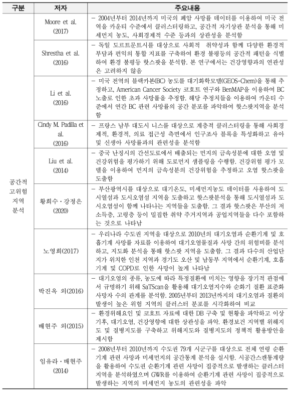 공간적 고위험지역 탐색기법 관련 연구 동향