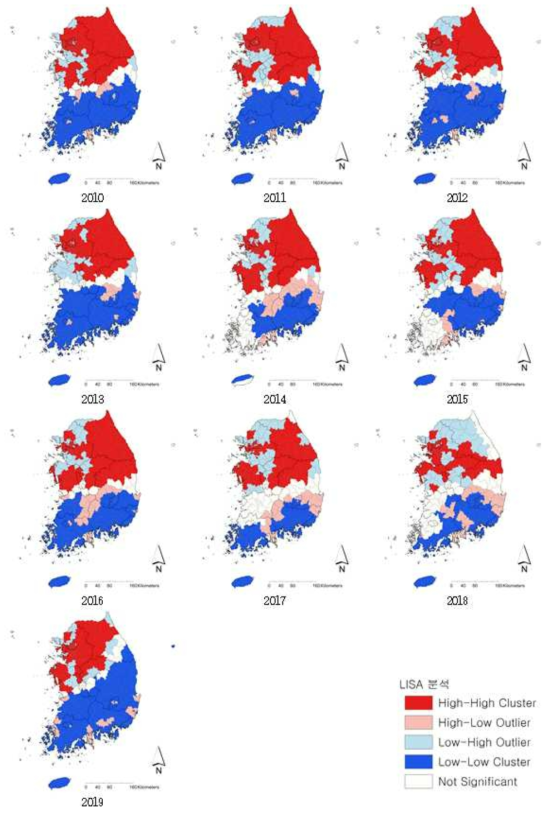 2010~2019년 시군구별 CO LISA분포