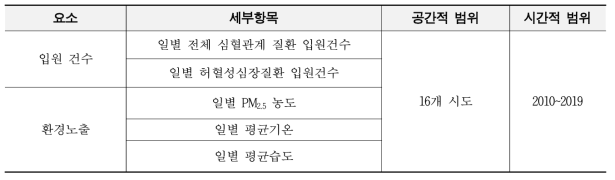 단기영향 연구 분석 항목