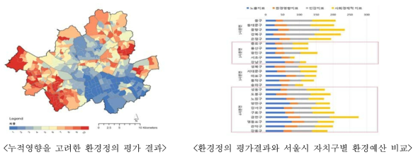 서울시 누적영향을 고려한 환경정의 시범 평가 결과