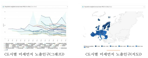 실외 미세먼지 노출 정보(예시)