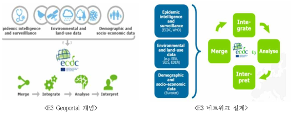 E3 Geoportal 개념