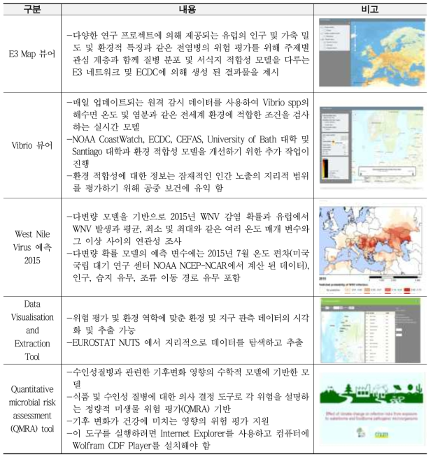 E3 Geoportal 이용 Tool