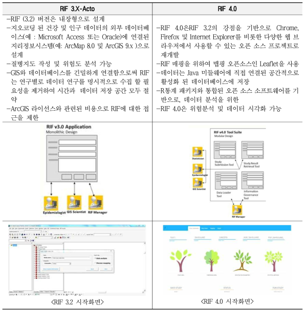 Rapid Inquiry Facility 버전별 특징