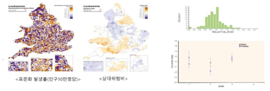 RIF 질병지도화 결과(예시)