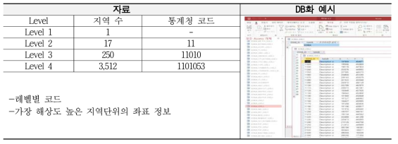 RIF 공간지리 정보자료(예시)