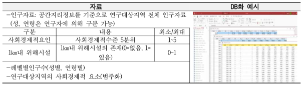 RIF 인구 및 사회경제적 특성자료(예시)