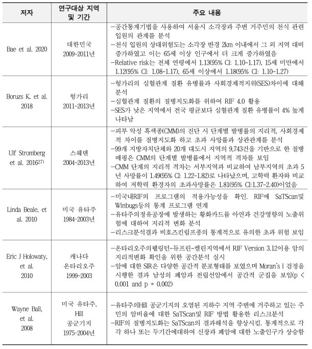 RIF 활용 연구사례