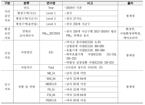 RIF 적용 자료