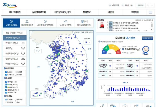 노출자료– Airkorea 홈페이지