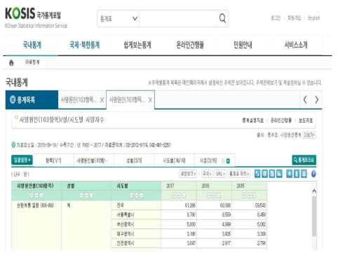 우리나라 통계청의 기저사망률 자료