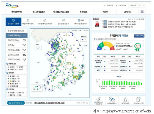 대기오염도실시간공개시스템(에어코리아) 메인화면