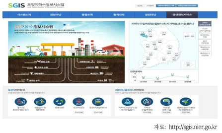 토양지하수정보시스템(SGIS) 메인화면