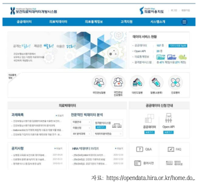 보건의료빅데이터개방시스템