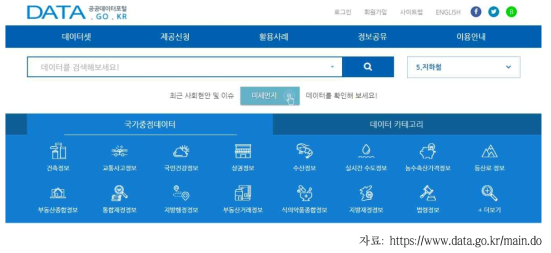공공데이터 포털 메인화면