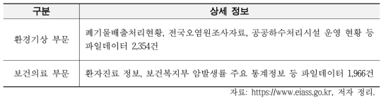 공공데이터 포털 정보 현황