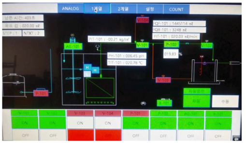 자동화 MBR 시스템 메인화면