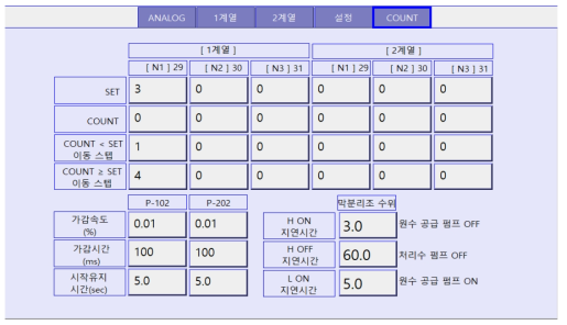 COUNT 설정화면