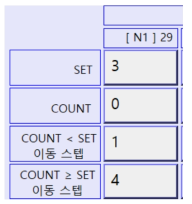 COUNT 설정 예시