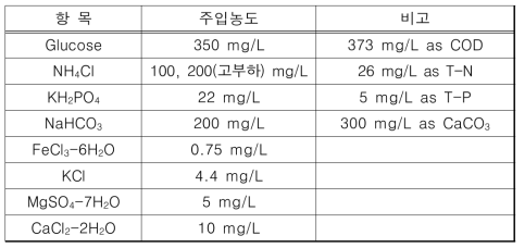 인공원수