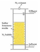 Fluidized-bed biofilm reactor(FBR)