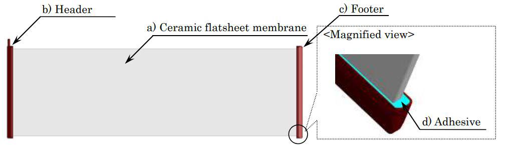 Meidensha 세라믹 막 요소의 구성도