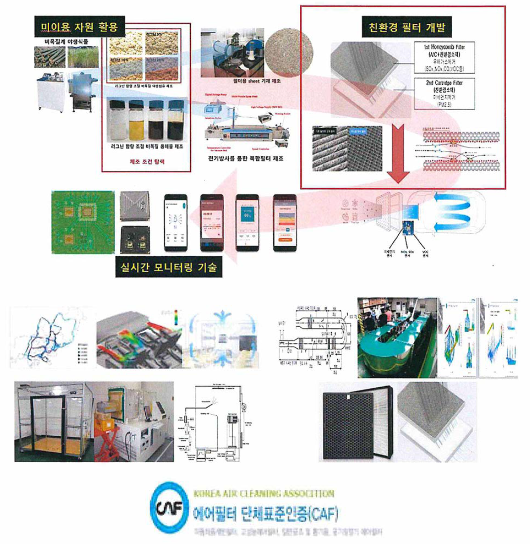 본 기술개발의 친환경 필터 최종 개발개념도