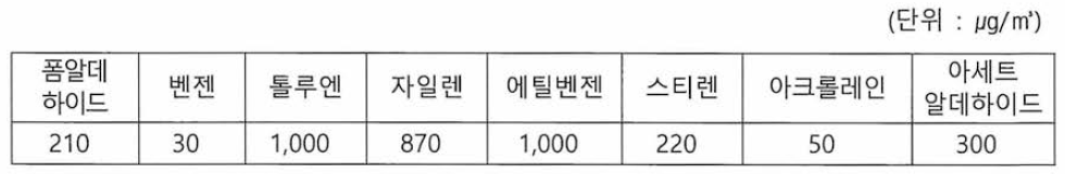 신규제작자동차 실내공기질 관리기준