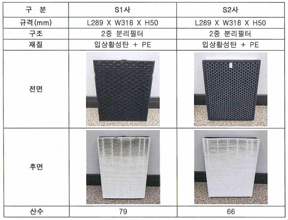 공기청정기용 상용제품 비교