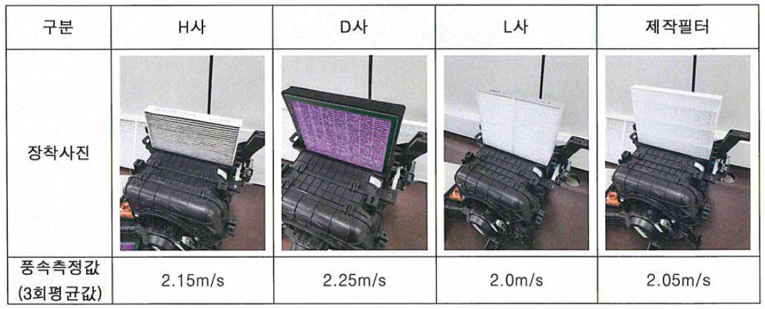 차량용필터 Blower Unit 풍속측정