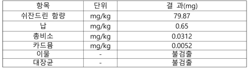 오미자박 추출 분말의 성분 분석표