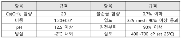 [보고서]패각 자원화 저탄소 공정기술 및 상용화 기술개발