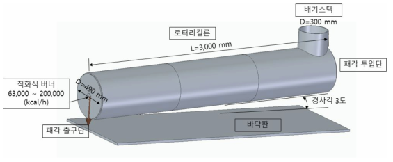 [보고서]패각 자원화 저탄소 공정기술 및 상용화 기술개발
