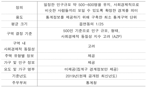 통계청 집계구 정보