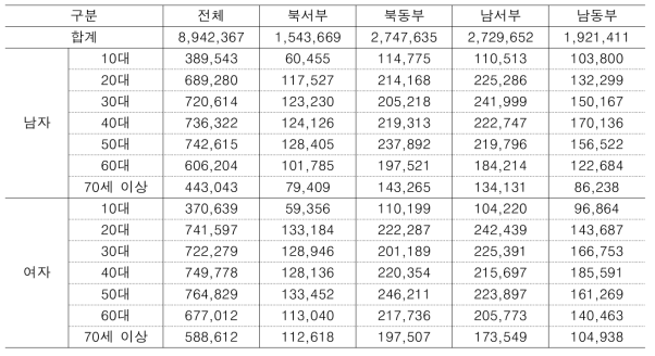 서울특별시 인구분포 현황