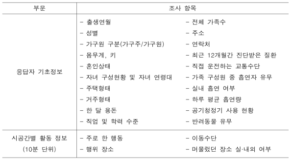 설문 문항 구성