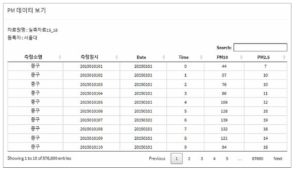 PM2.5, PM10 실측 DB 적용 결과