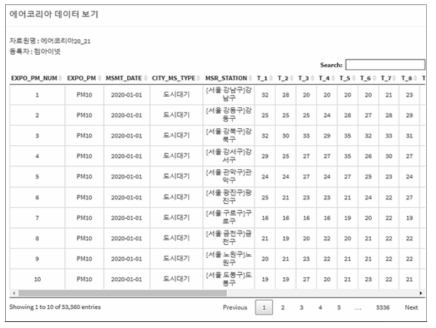 국가대기측정망 DB 적용 결과