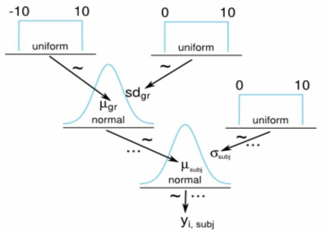 Kruschke style diagram