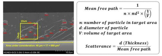 평균 자유 경로와, 필름의 두께를 통한 산란 정도 산출 방식 (Nat. Commun., 2021)