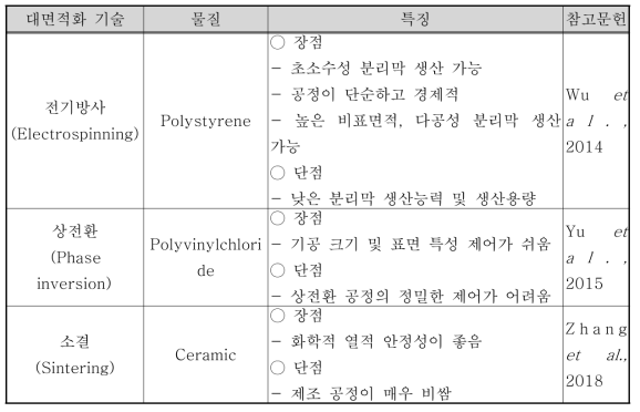 실리카 나노입자의 대면적화를 위한 기술 및 특징 소개