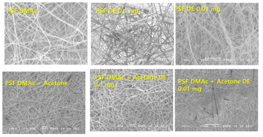 전기방사 장비를 이용해 제작한 나노파이버 필름의 SEM 이미지