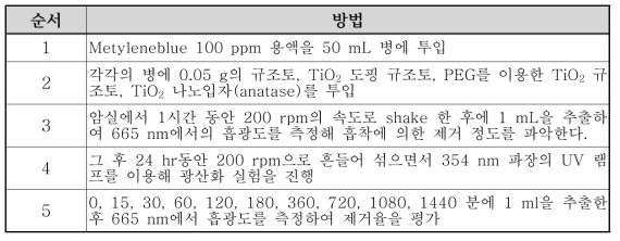 광산화/광촉매 평가를 위한 실험 방법